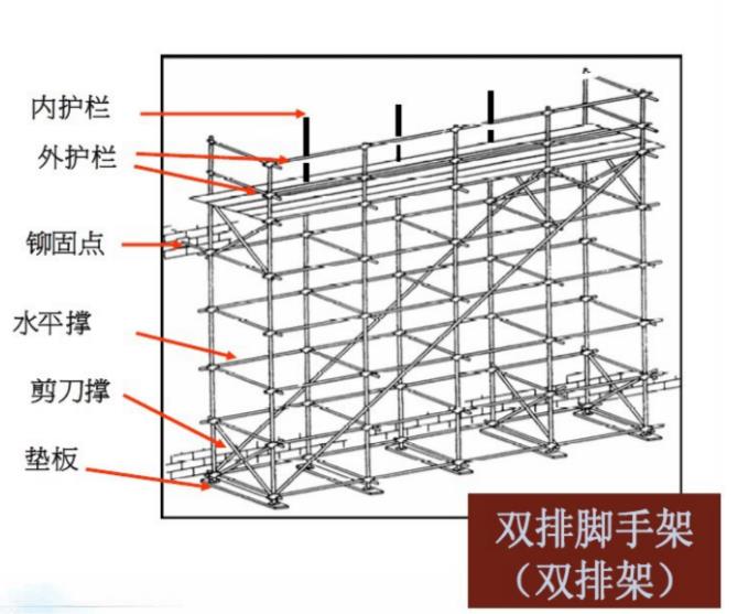 脚手架架管钢管的施工要求